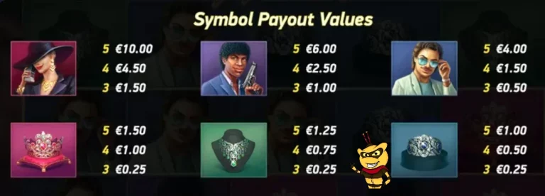 Hotline Slot – Entdecke die verschiedenen Symbole